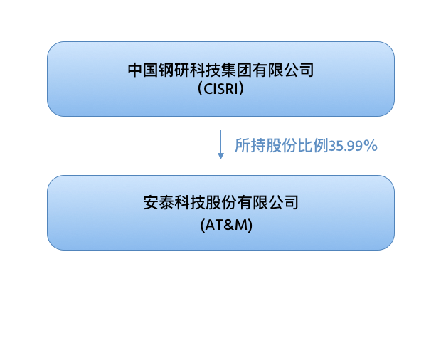 http://www.sz5.com.cn/wp-content/uploads/2020/09/about.png